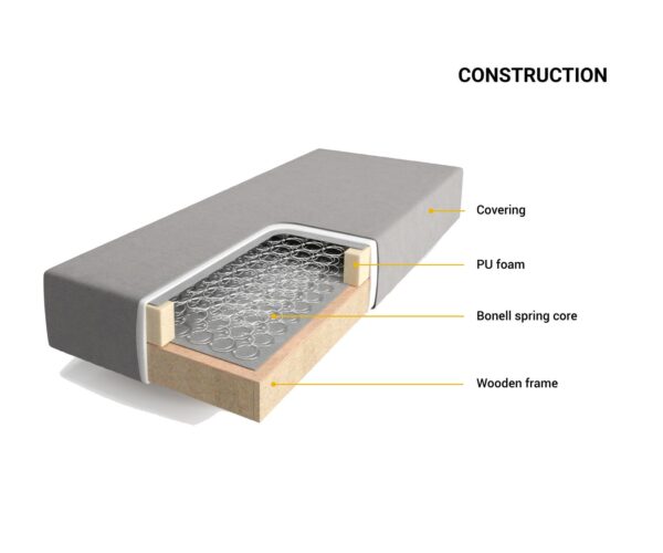 Boxspring postel Dream-Great 200x200 cm mikrovlákno s matrací a topperem - Image 4