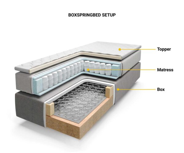 Boxspring postel Dream-Fine mikrovlákno béžová 200x200 cm s matrací s jádrem z taštičkových pružin a visco topperem - Image 6